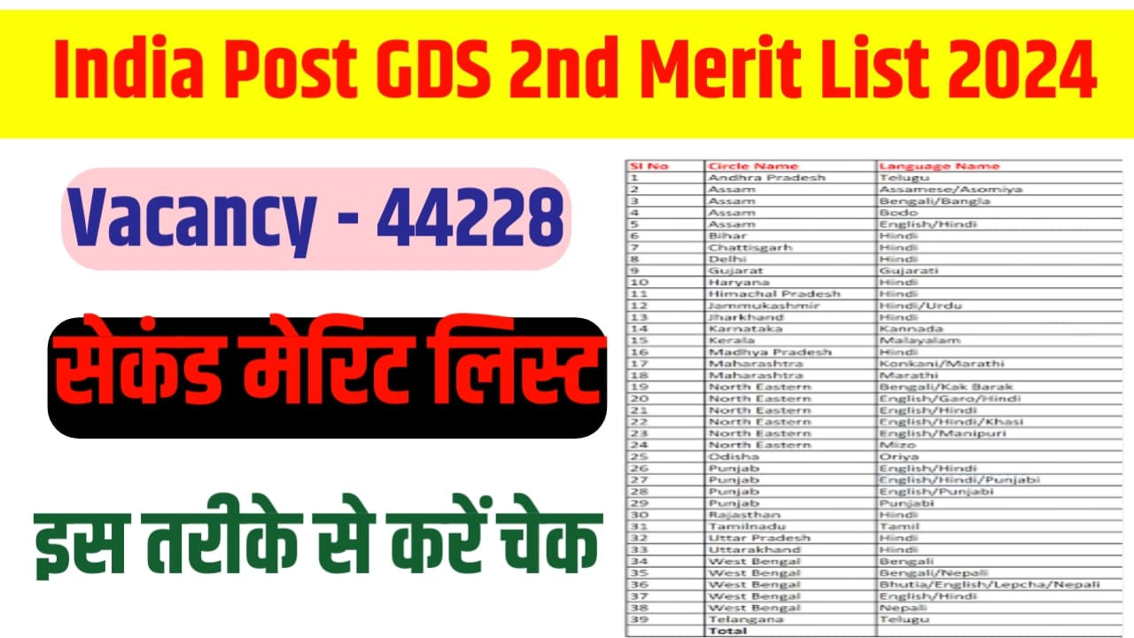 GDS Second Round Merit List Cut Off 2024